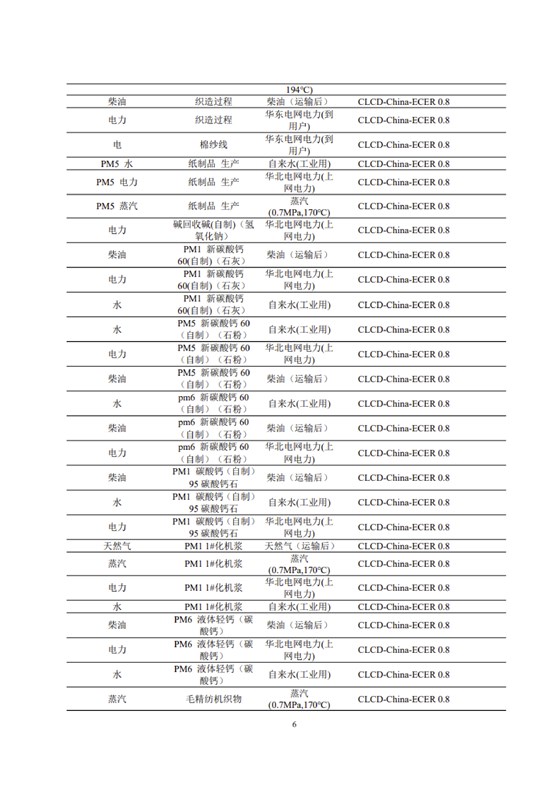 1、產品碳足跡評價報告_09