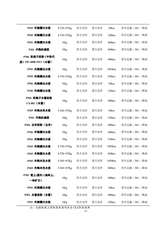 1、產品碳足跡評價報告_21