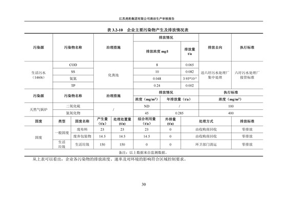 2.1、清潔生產審核報告_33