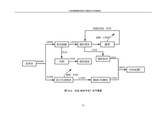 2.1、清潔生產審核報告_35