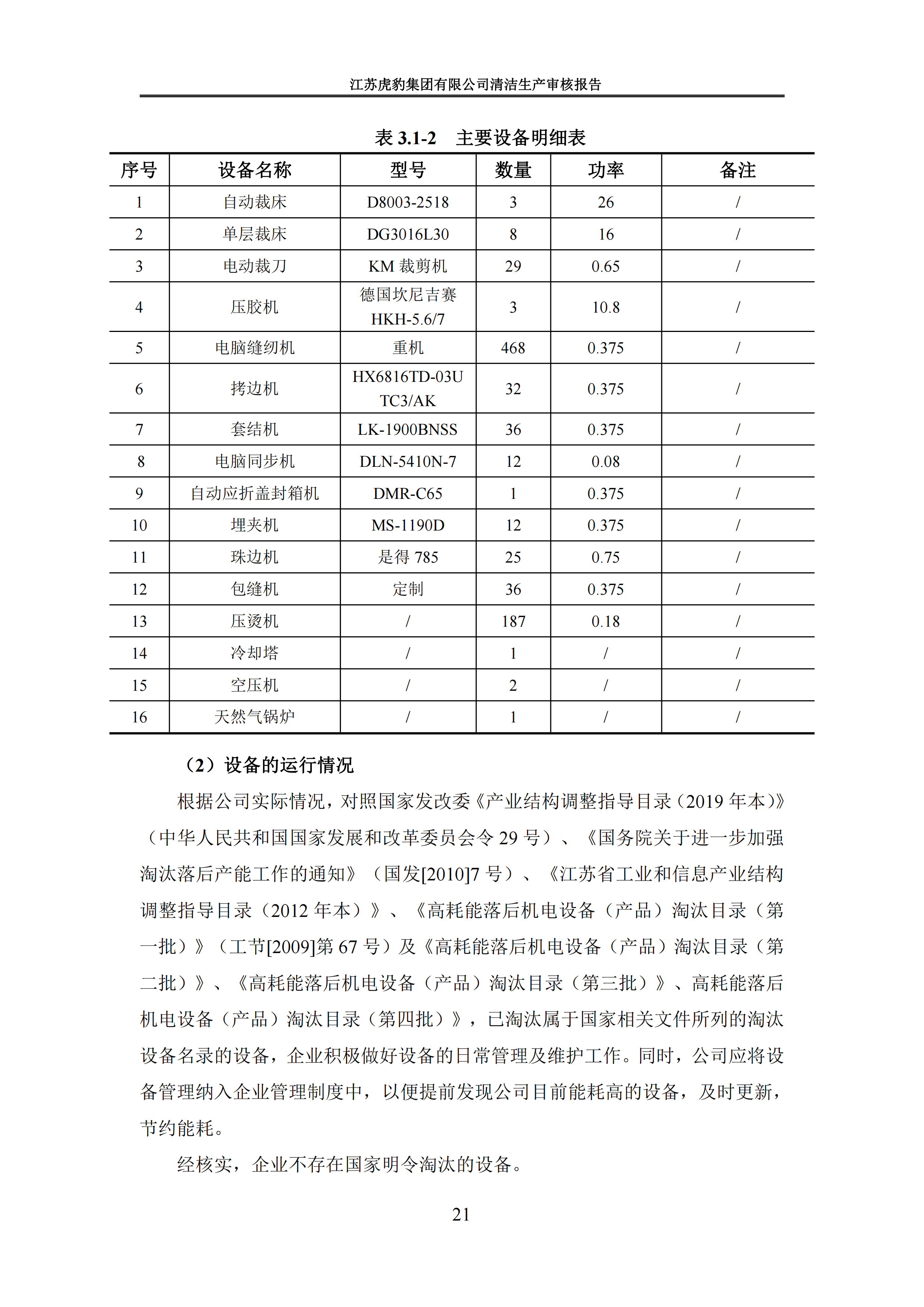 2.1、清潔生產(chǎn)審核報告_24