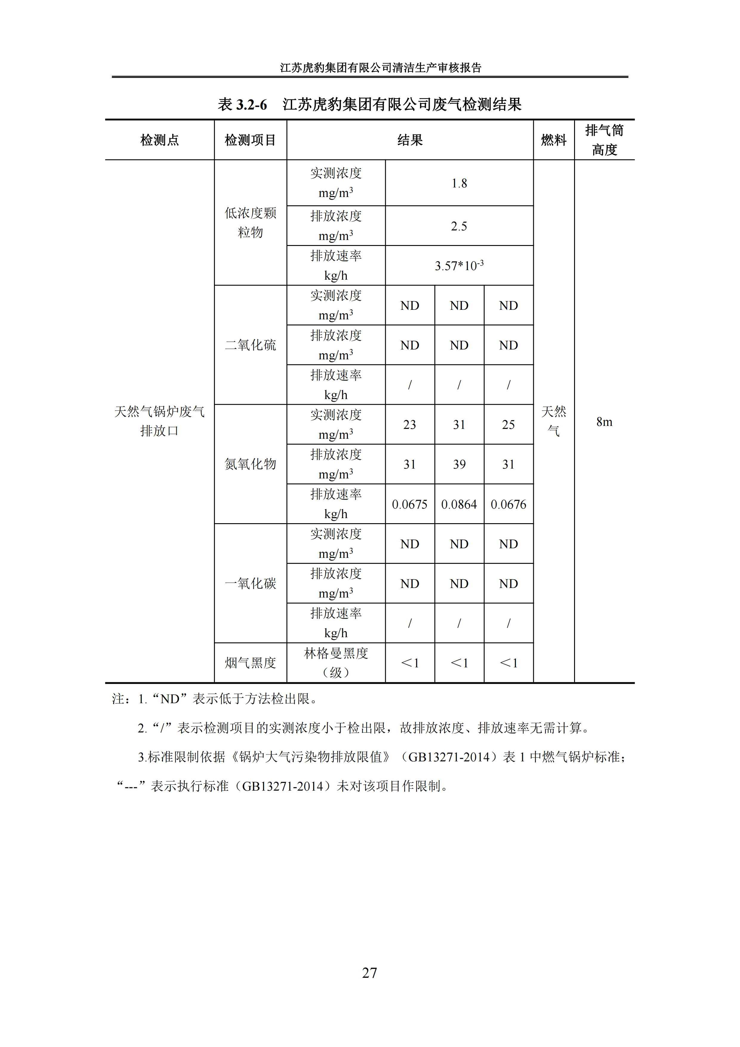 2.1、清潔生產(chǎn)審核報告_30