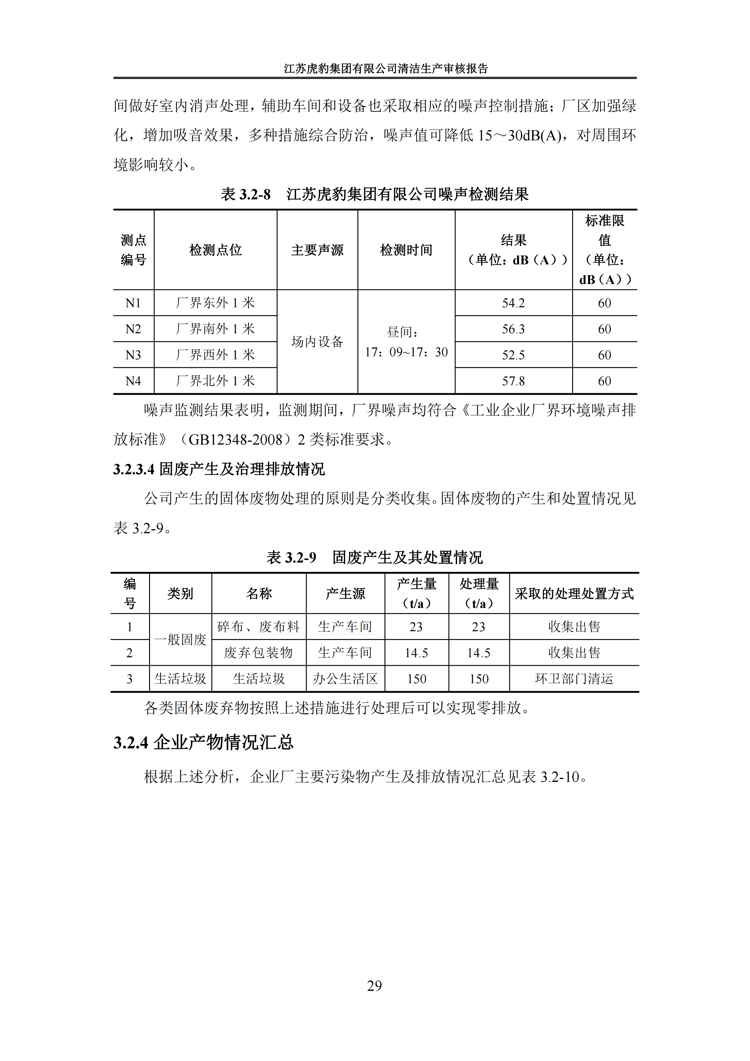 2.1、清潔生產(chǎn)審核報告_32