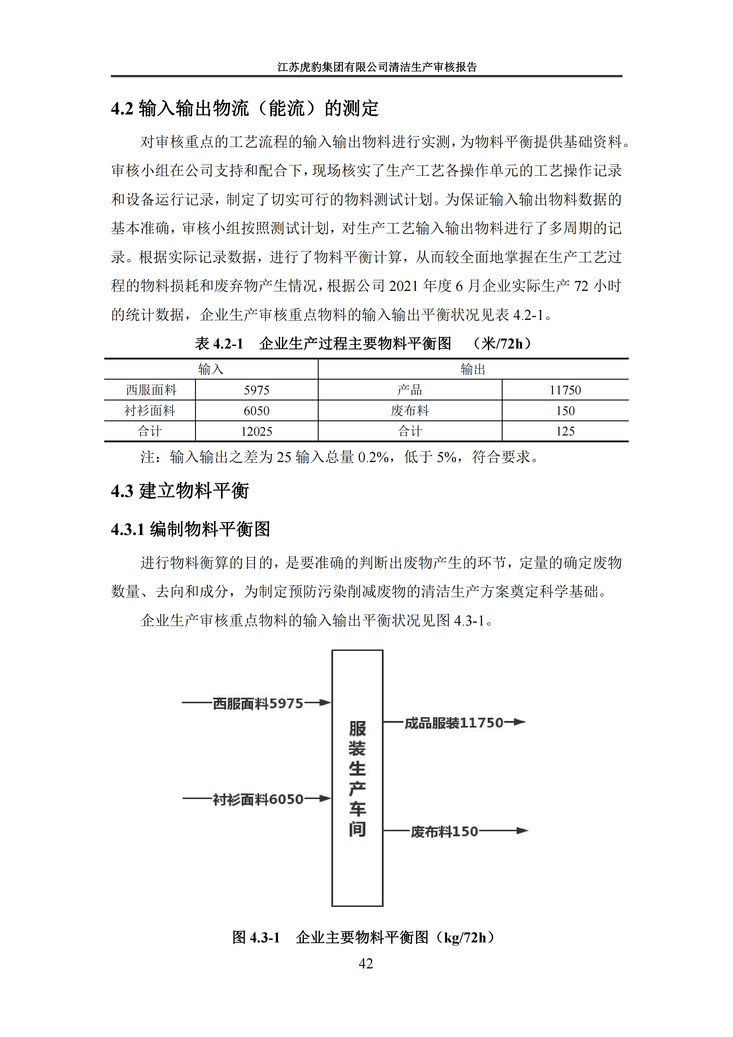 2.1、清潔生產(chǎn)審核報告_45