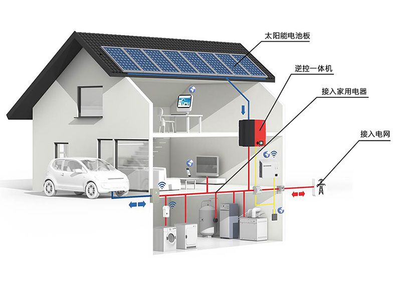 儲能、微電網(wǎng)為分布式發(fā)展添加新動力